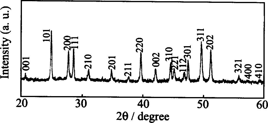 Preparation method of nano tricopper diselenide