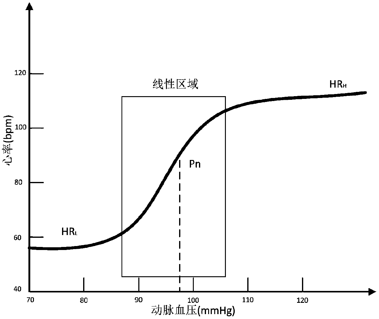 Continuous blood pressure measurement method with fusion of multiple physiological signal features and without cuff