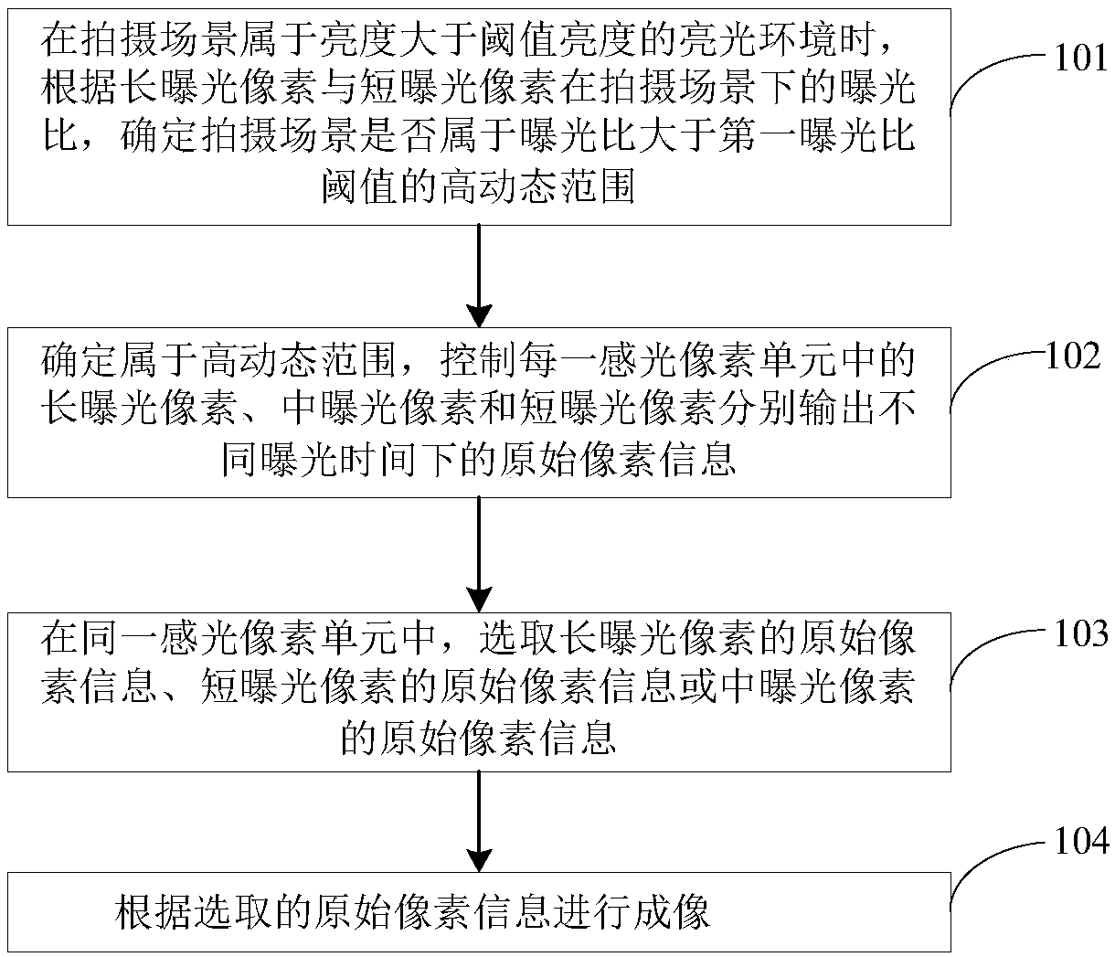 Imaging control method and device, electronic equipment and readable storage medium