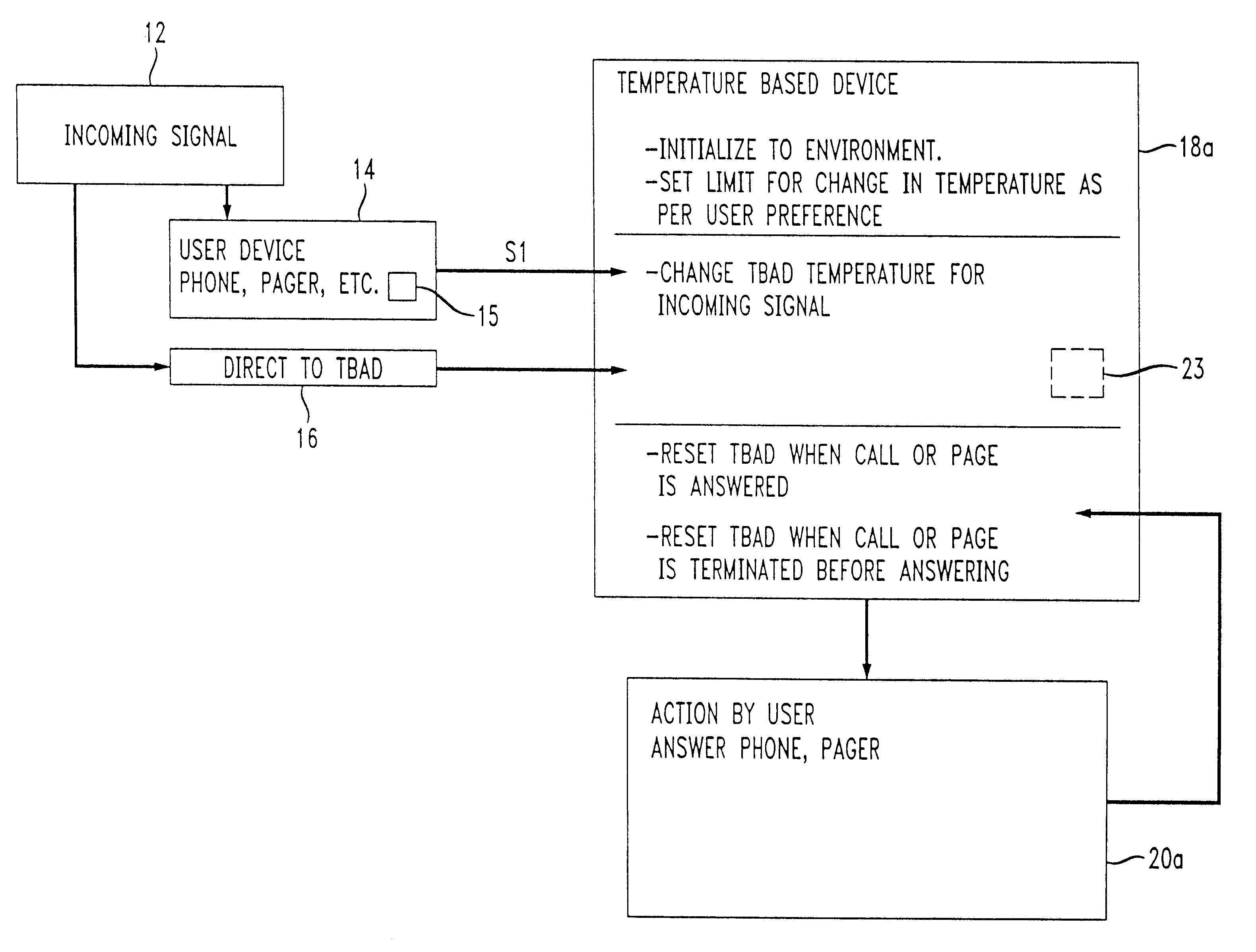 Method and apparatus for generating temperature based alerting signals