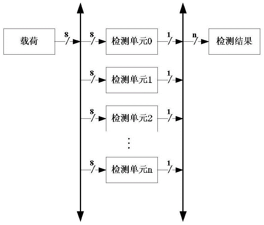 A Deep Packet Inspection Method Based on Finite Automata