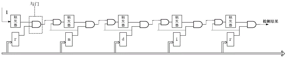 A Deep Packet Inspection Method Based on Finite Automata