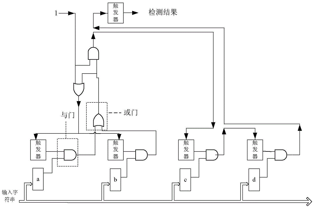 A Deep Packet Inspection Method Based on Finite Automata