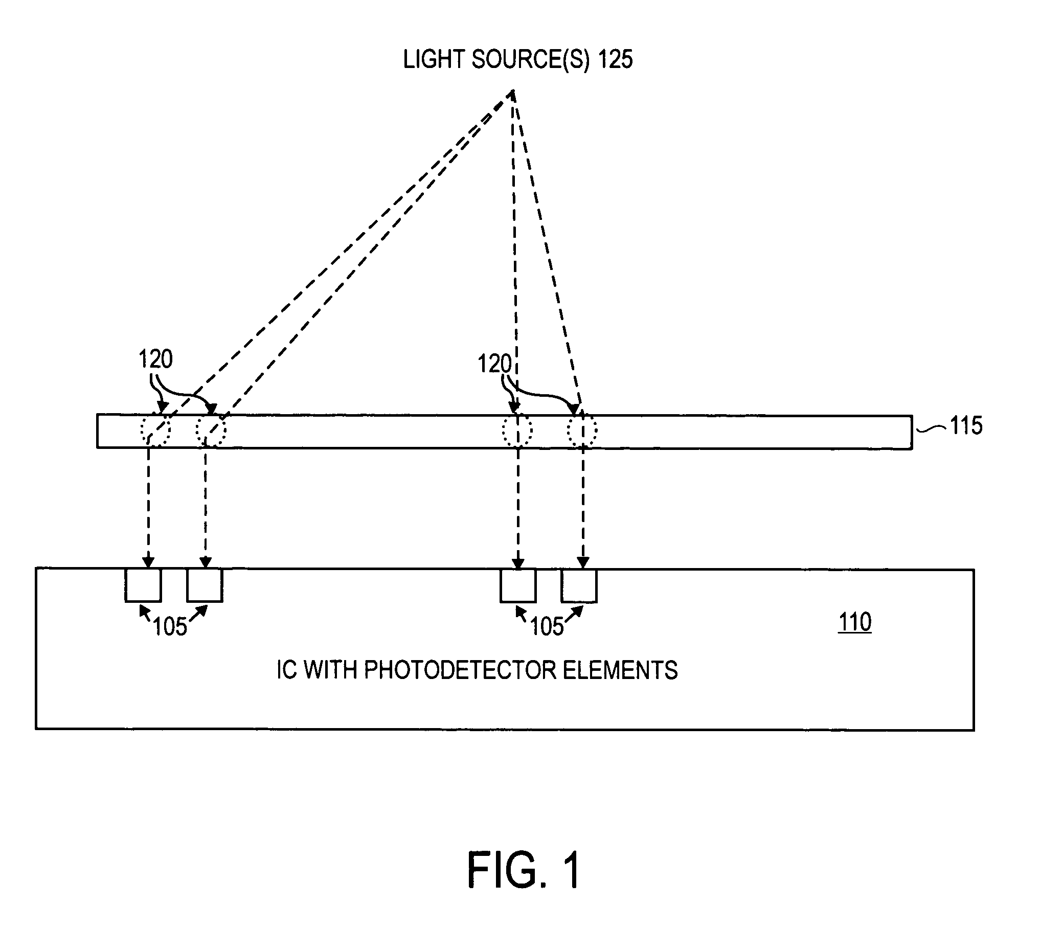 Integrated circuit-based compound eye image sensor using a light pipe bundle