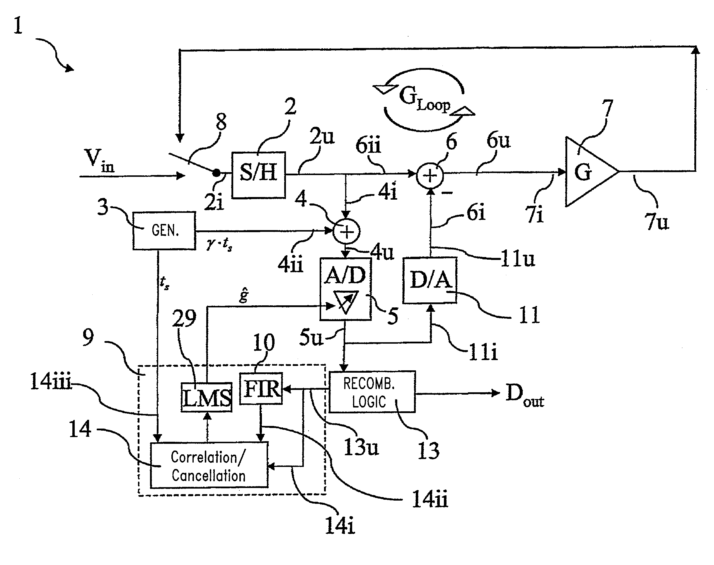 Multistage analog/digital converter and method for calibrating said converter