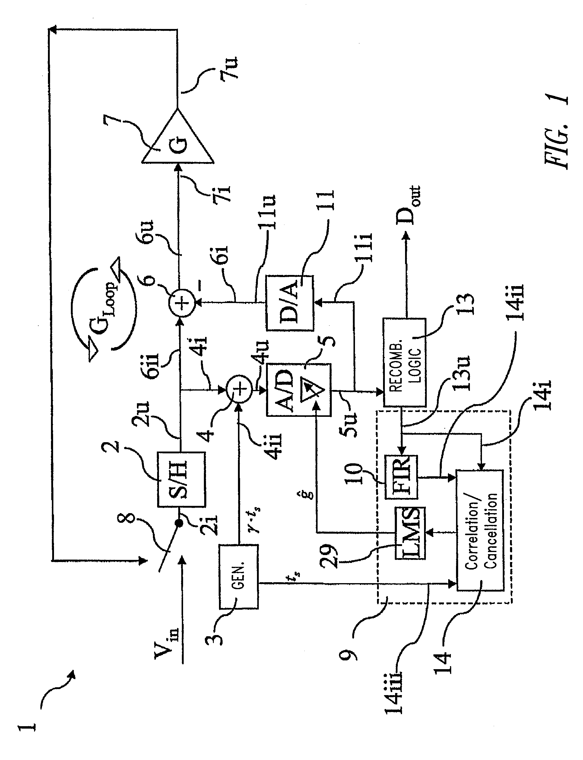 Multistage analog/digital converter and method for calibrating said converter