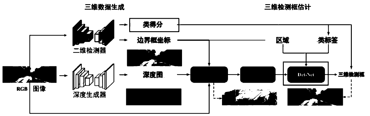 Monocular image-oriented three-dimensional object detection method based on three-dimensional reconstruction