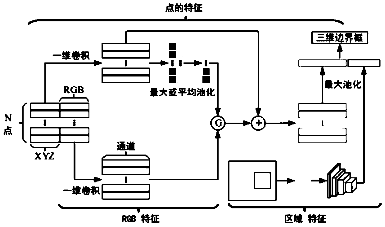 Monocular image-oriented three-dimensional object detection method based on three-dimensional reconstruction