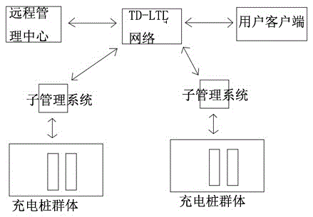 Intelligent guide charging system of new energy vehicle