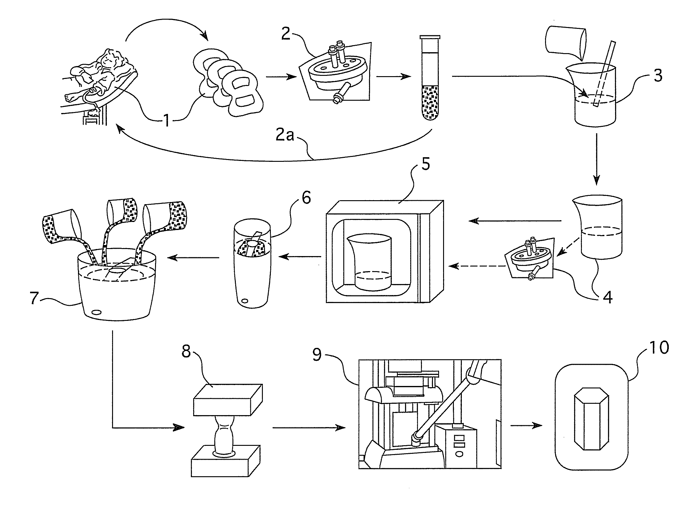 Method and apparatus for manufacturing plasma based plastics and bioplastics produced therefrom