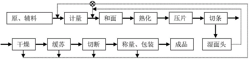 Fagopyrum tataricum noodles and making method thereof