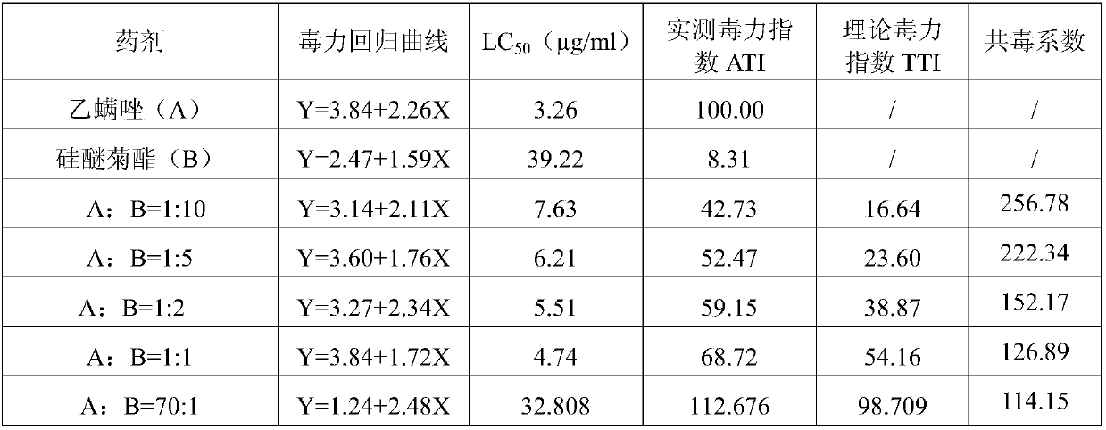 A synergistic insecticidal composition containing etoxazole and sethrin and its application