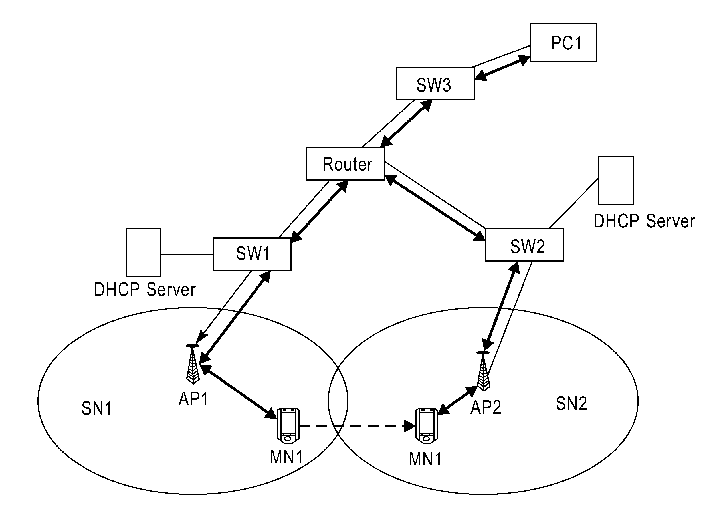 Method For Network Layer Handoff Over a Wireless LAN and an Associated Access Point Device