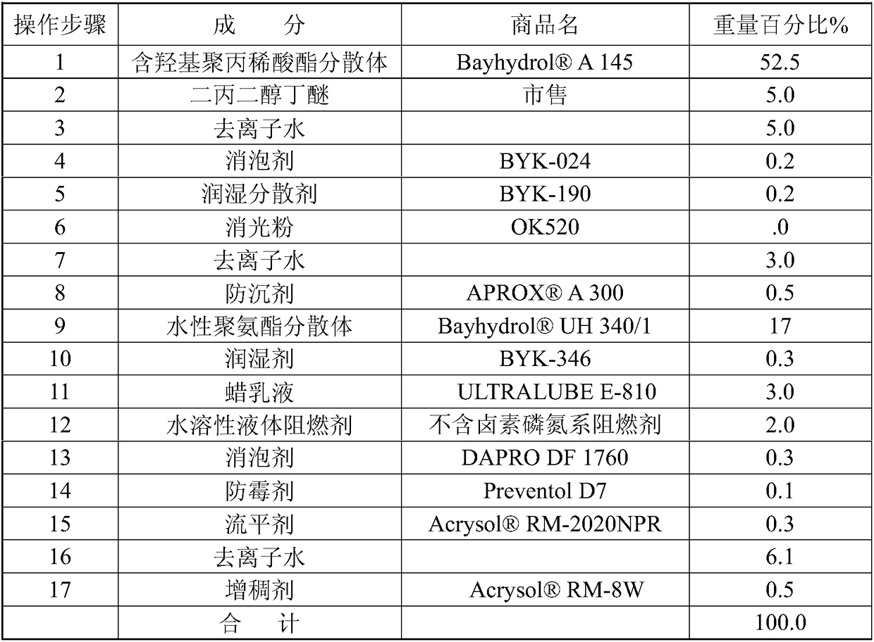 Two-component waterborne polyurethane finish paint composition and primer composition and preparation methods thereof