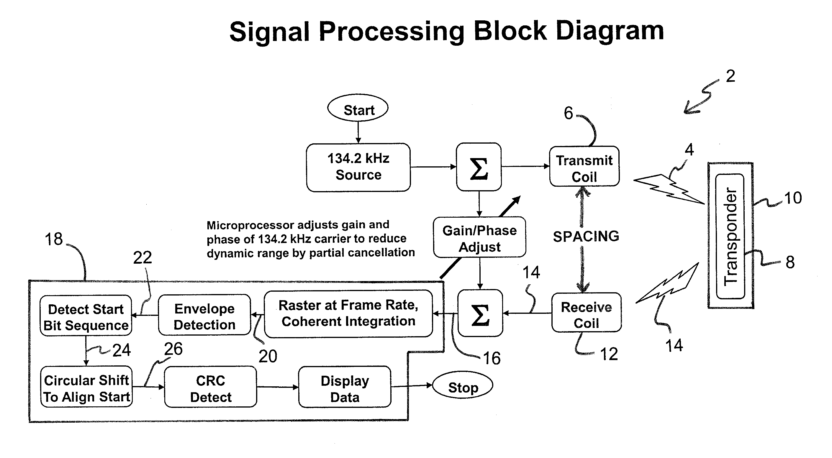 Method and system for improving reading range of fdx RFID tags