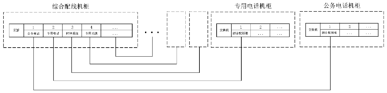 Novel machine room engineering cable arrangement method