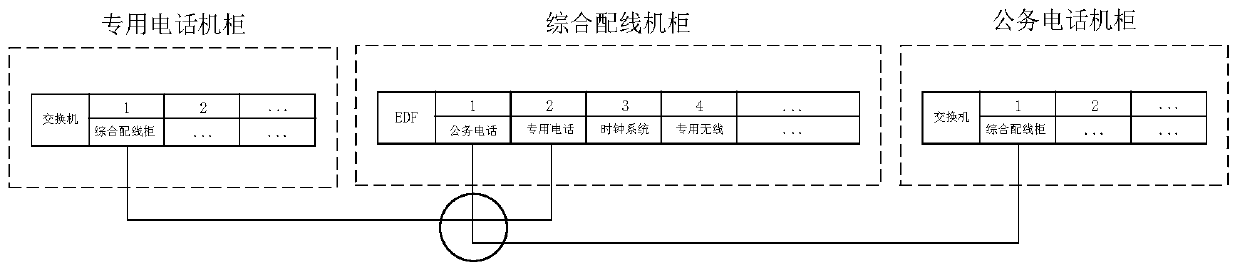 Novel machine room engineering cable arrangement method