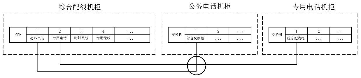 Novel machine room engineering cable arrangement method