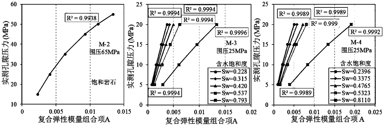 Method for predicting pore pressure of carbonate rock stratum