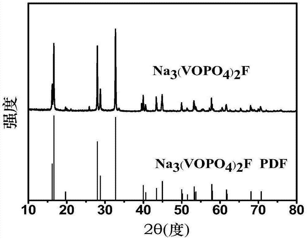 Sodium vanadium fluorophosphate, preparation method and uses thereof