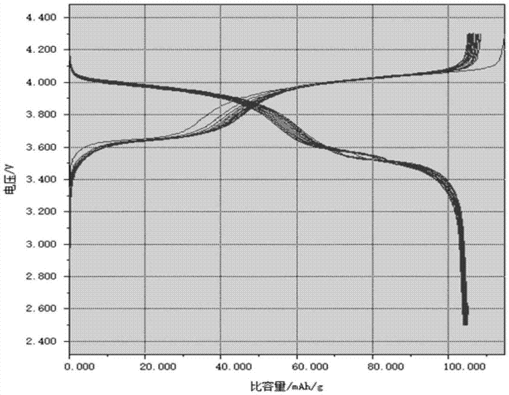 Sodium vanadium fluorophosphate, preparation method and uses thereof