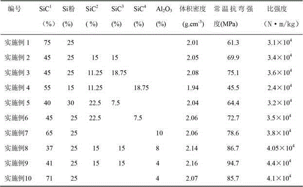 Light high-strength silicon nitride bonded silicon carbide refractory and preparation method thereof