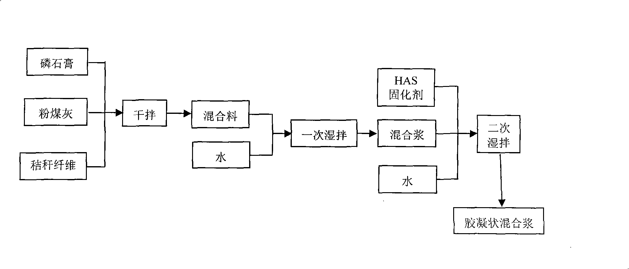 Preparation of impervious material for wall of leachate balance basin