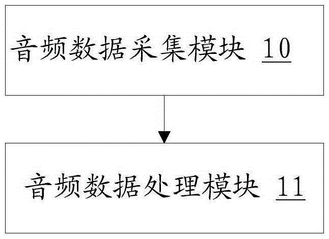 Random number generating method and device