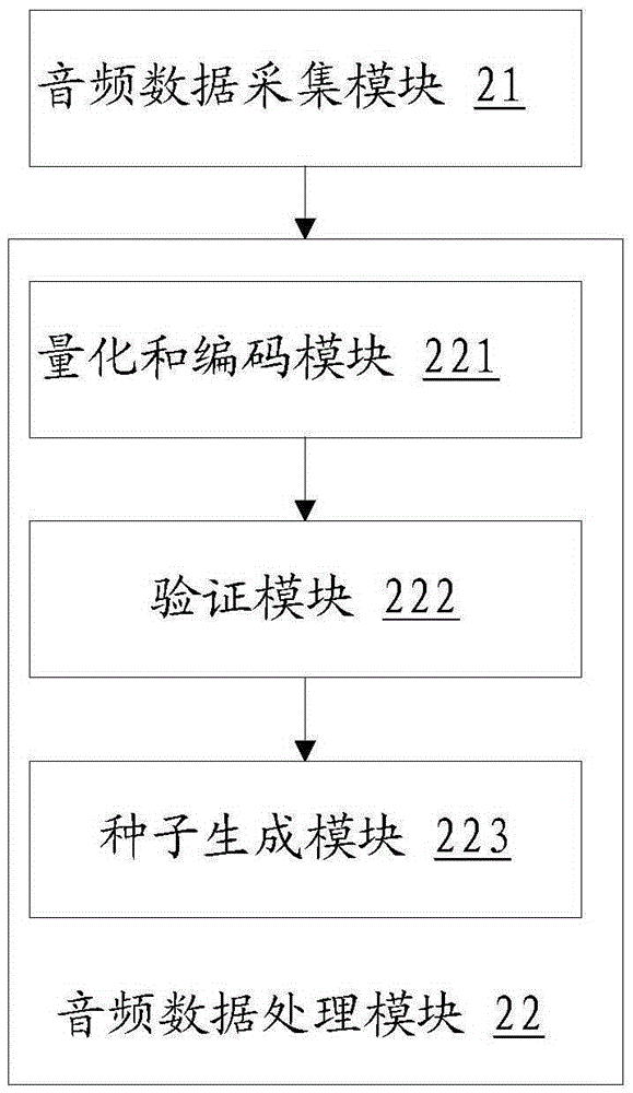 Random number generating method and device