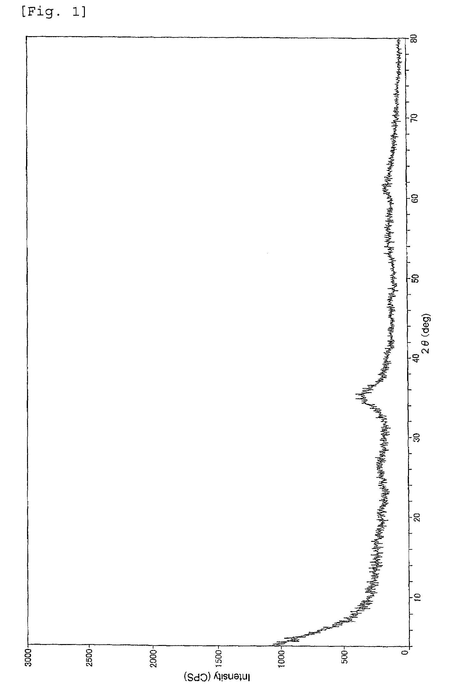 Preventive remedial therapeutic agent for phosphorus impairment, oral agent for adsorbing phosphate ion contained in food, beverage and chemical, and process for producing them