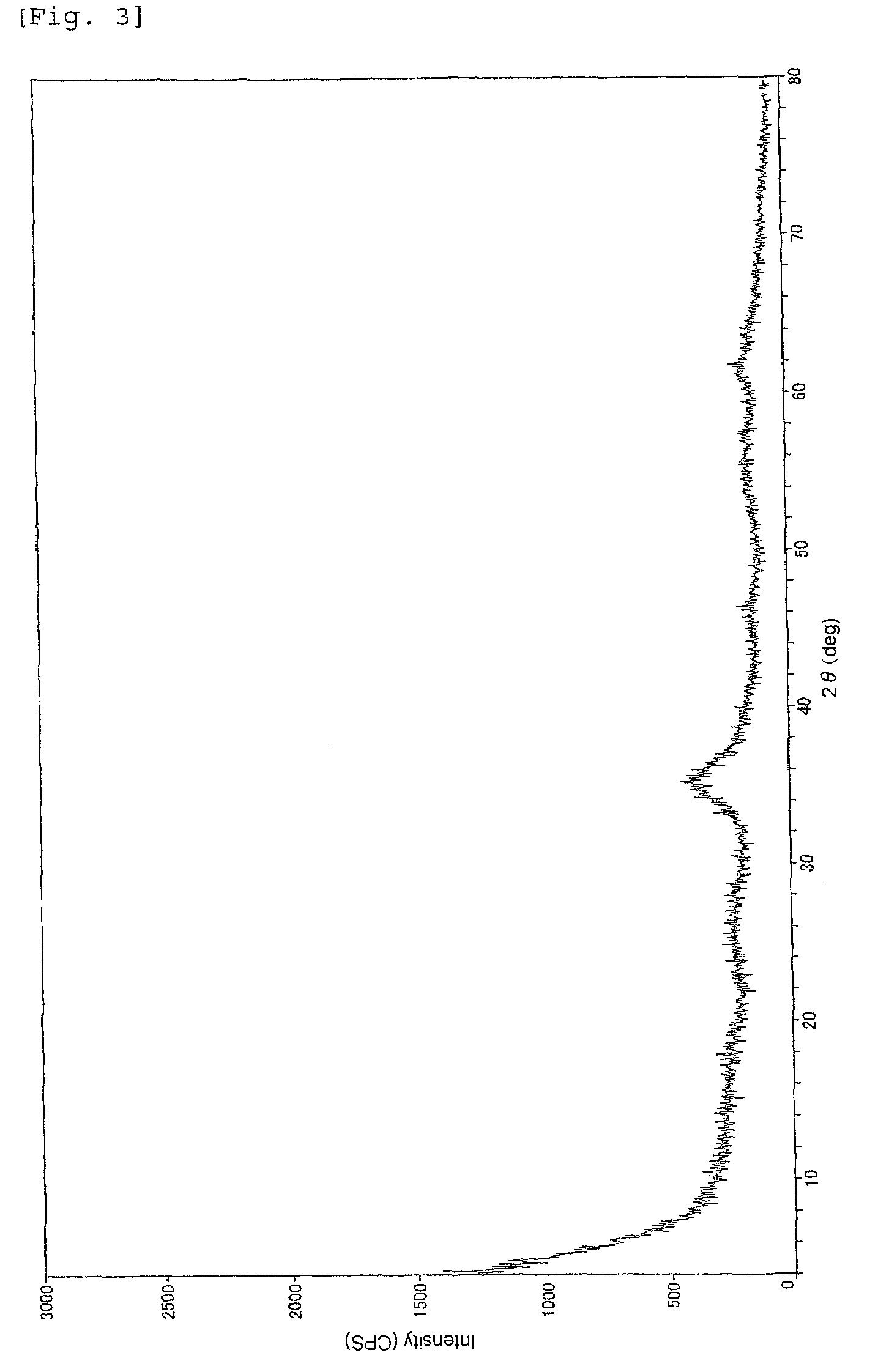 Preventive remedial therapeutic agent for phosphorus impairment, oral agent for adsorbing phosphate ion contained in food, beverage and chemical, and process for producing them