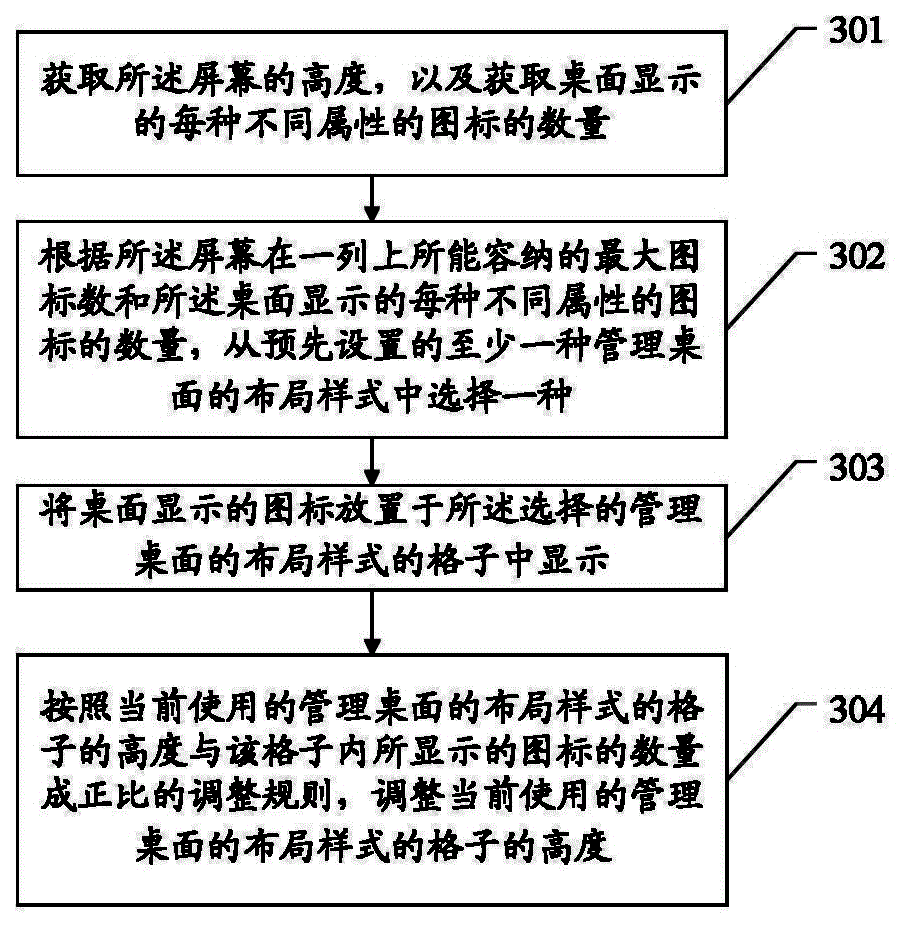 Desktop management method and terminal device