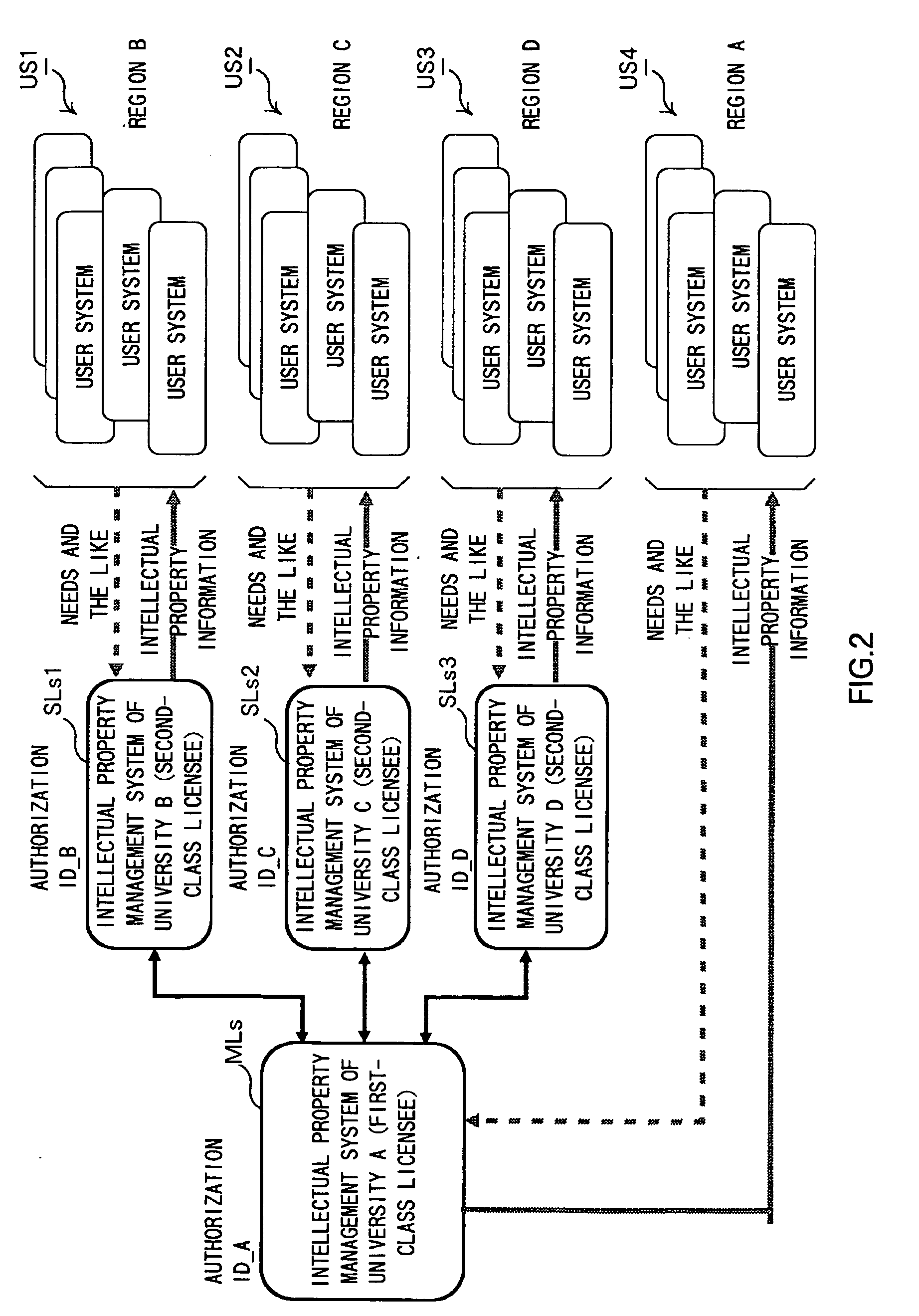 Intellectual Property Creation Assisting Method by Cooperative Intellectual Property Management System, Information Providing System Added with Sub-License Management Function, and Computer Program