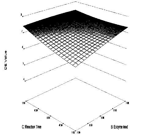 Method for preparing low-fat yogurt