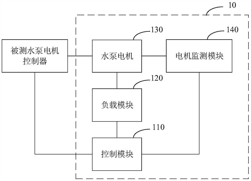 Water pump motor controller test system