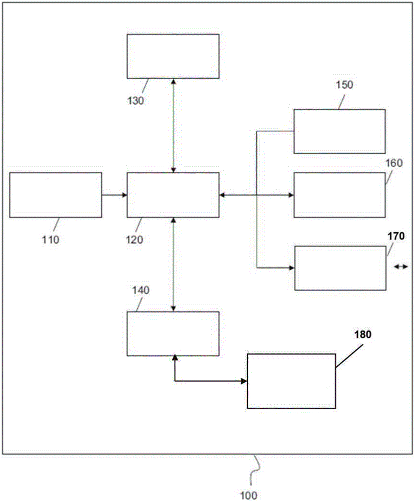 Data management unit and method operating same