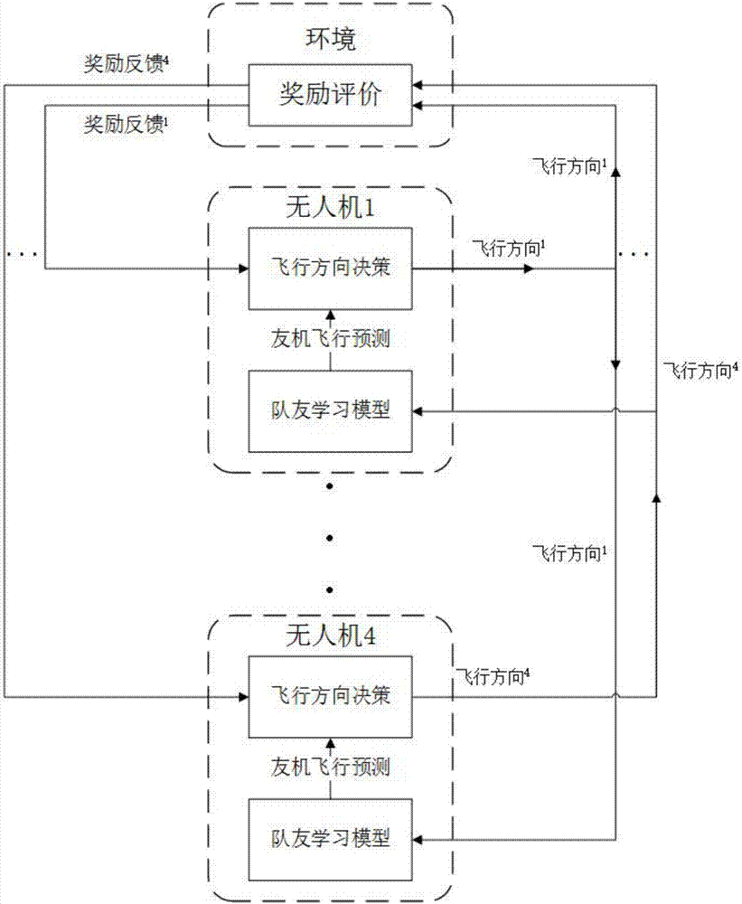 Unmanned plane cluster cooperation patrol tracking locus programming method based on upper limit confidence interval algorithm