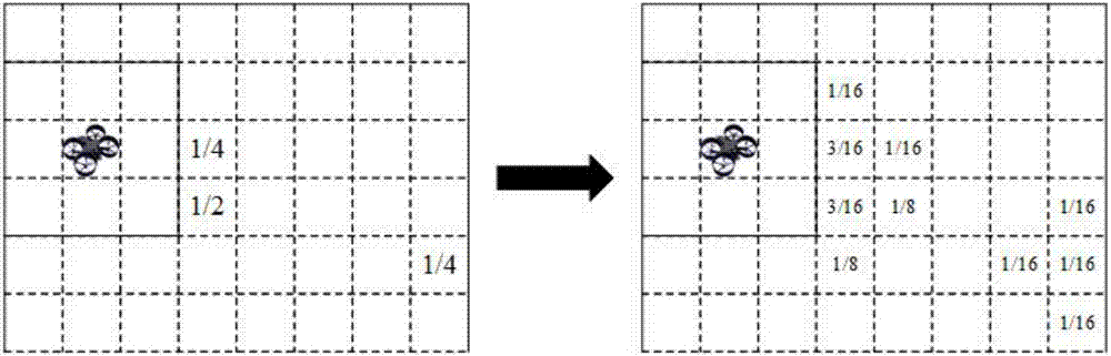 Unmanned plane cluster cooperation patrol tracking locus programming method based on upper limit confidence interval algorithm