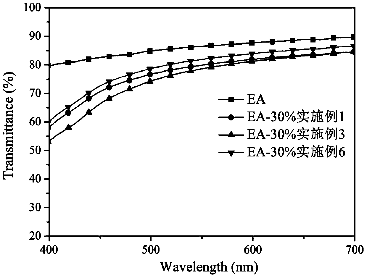 Phosphorous and nitrogenous UV-cured flame retardant and preparation method thereof