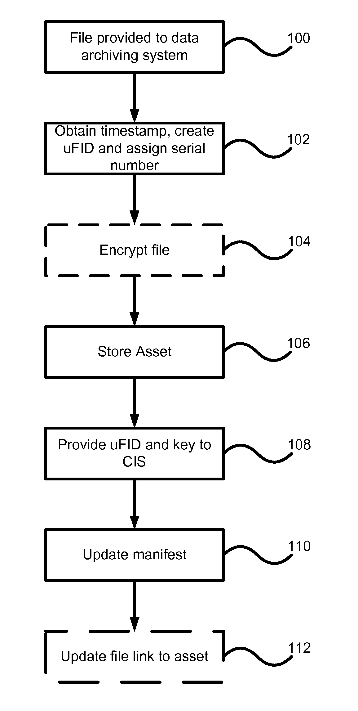 Data archiving system