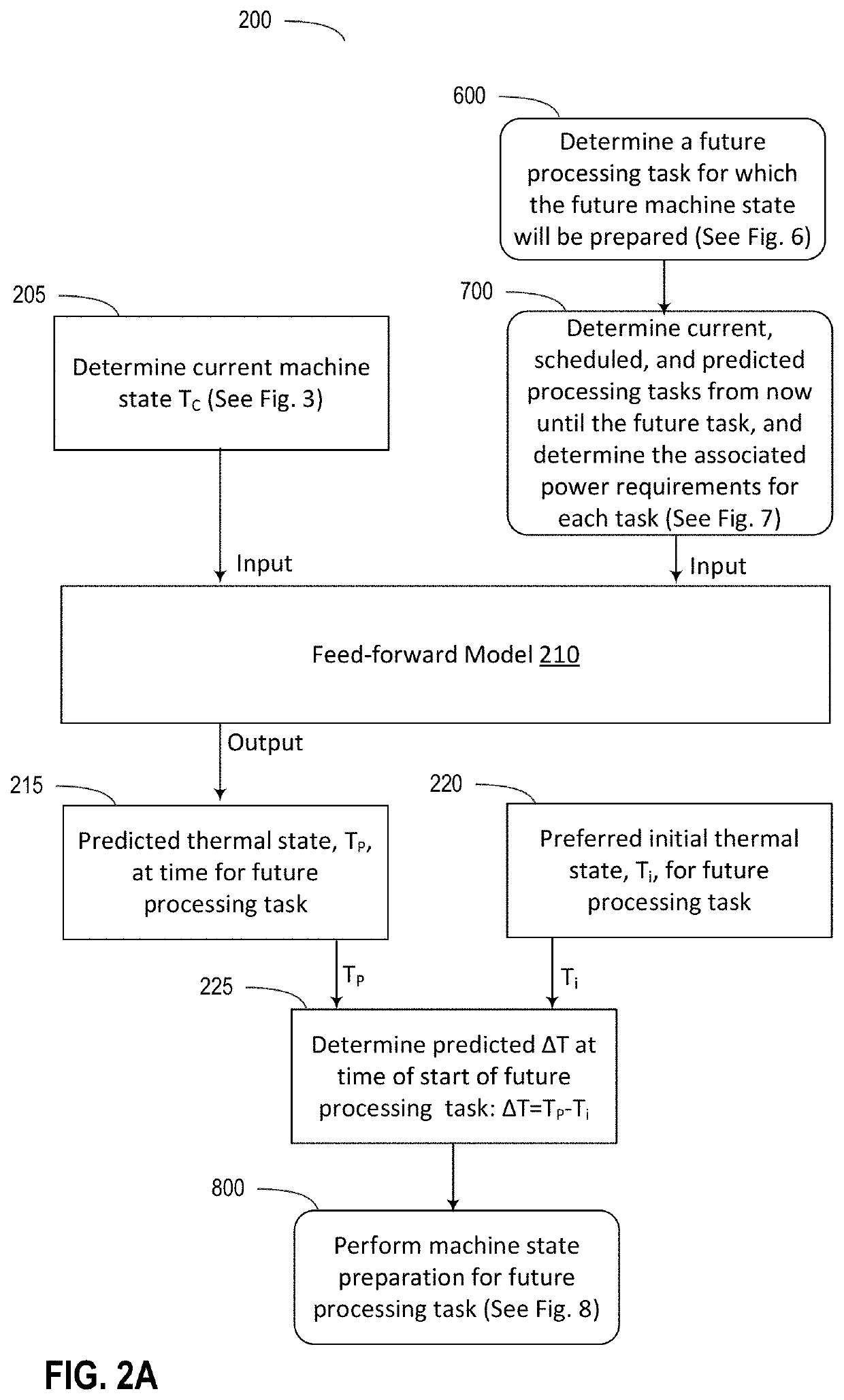 Predictive control systems and methods