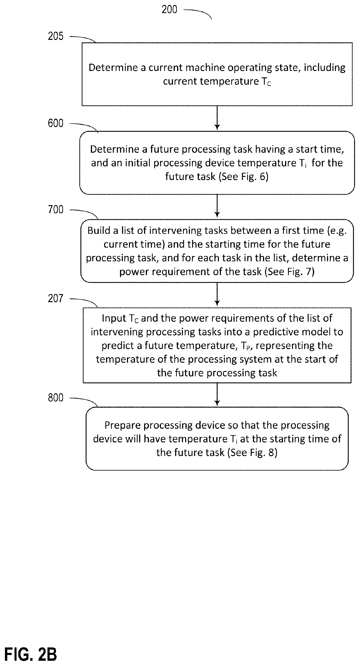 Predictive control systems and methods