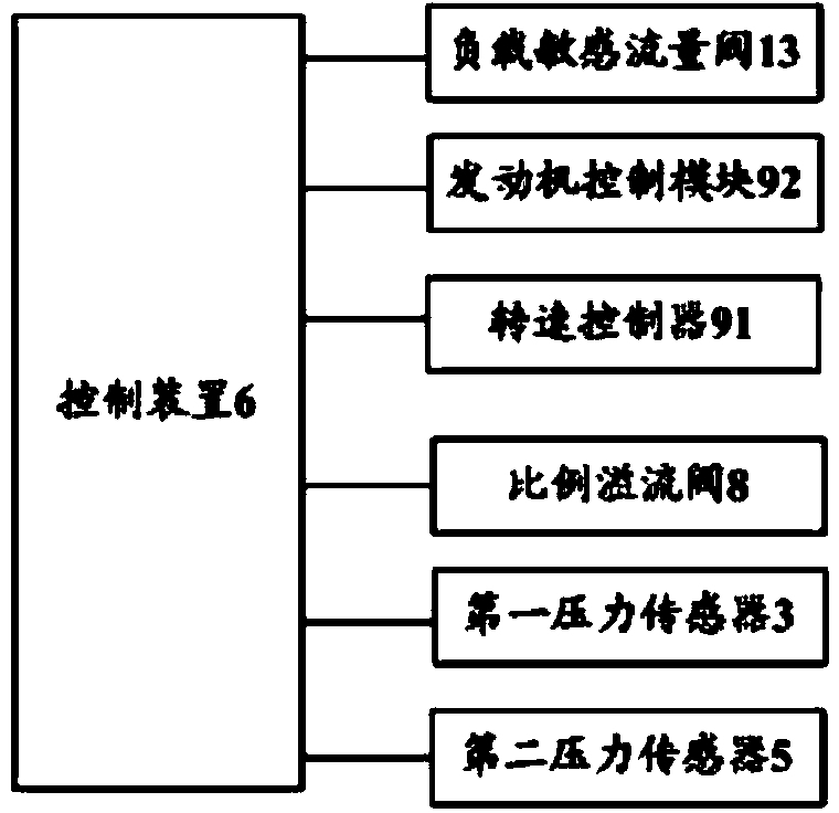 Power limit matching control system, method and device and engineering machine