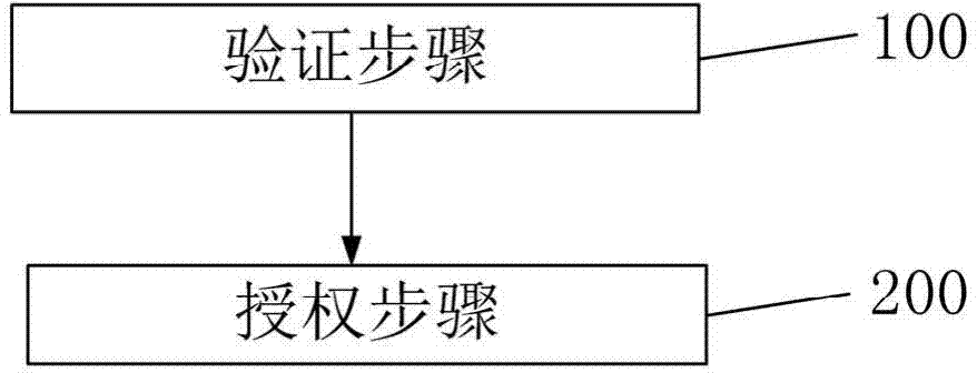 Method and system for authenticating satellite digital on-demand services