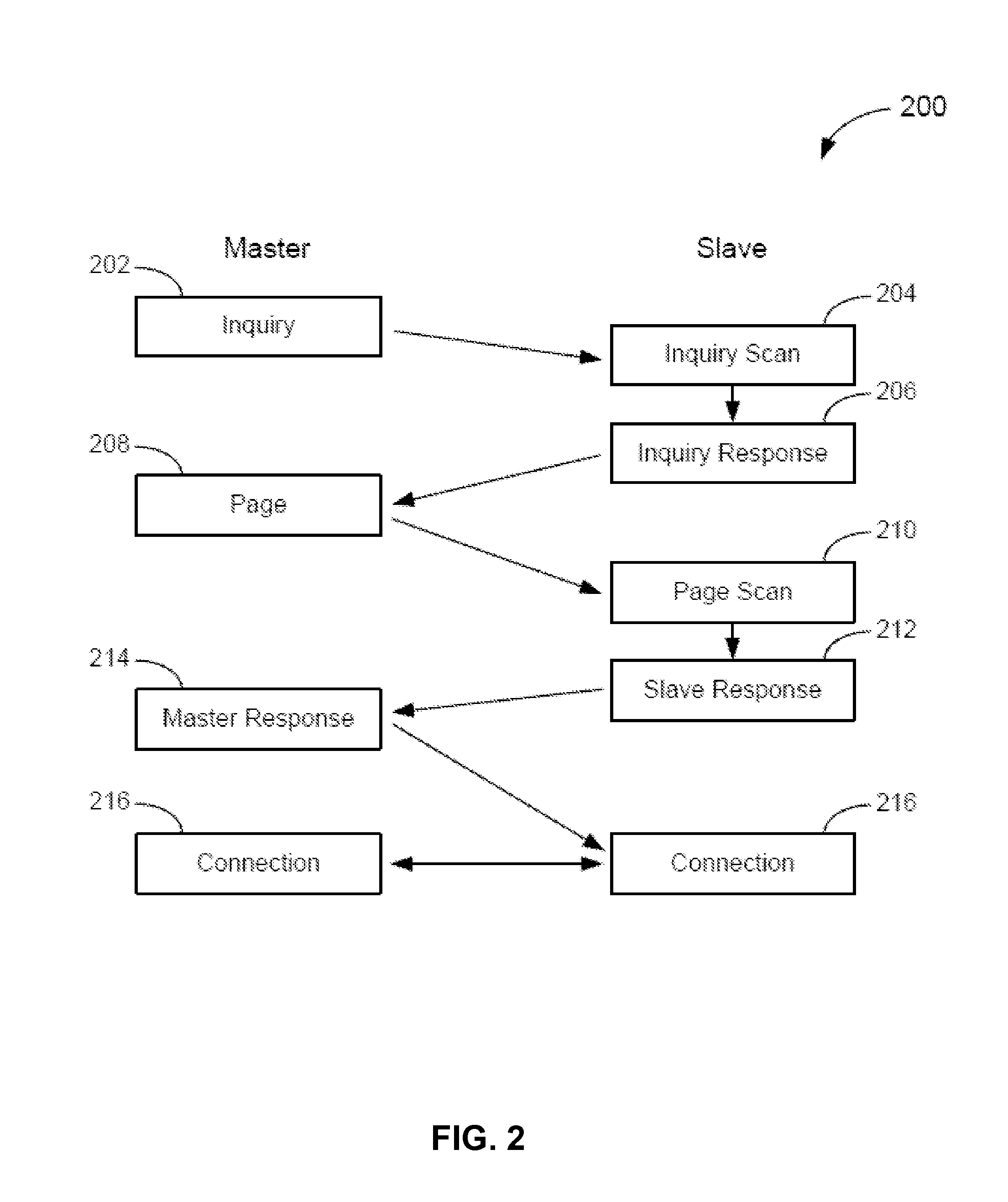 Wireless video camera and connection methods including a USB emulation