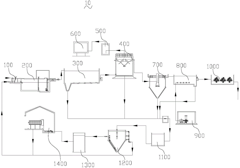 Method and device for treating wastewater of breweries