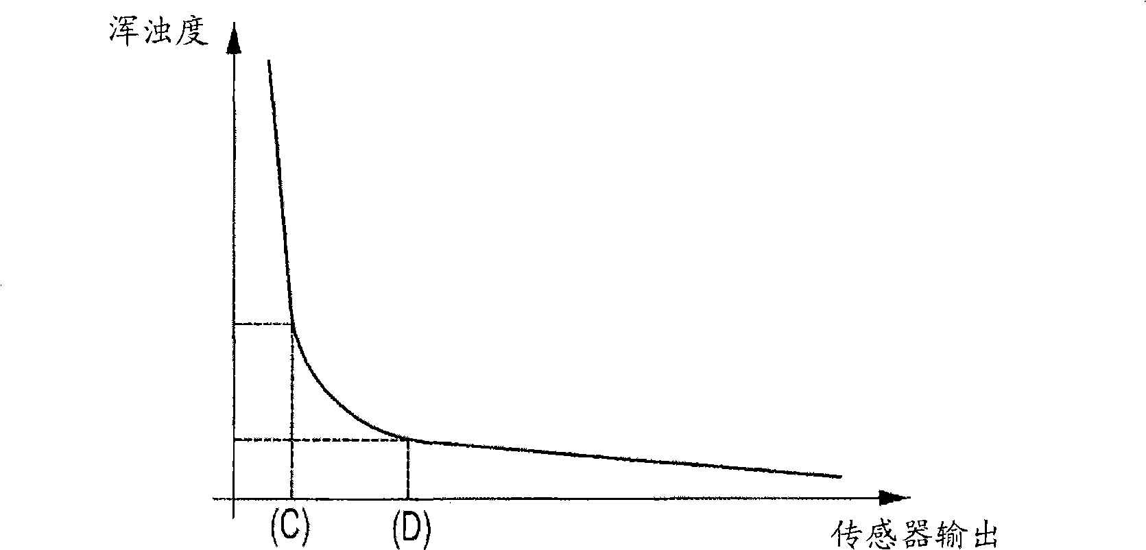 Turbidity sensor and electric home appliance having the same