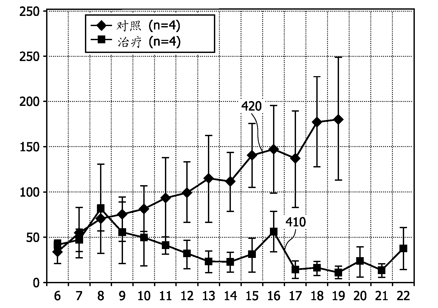 Tumor treatment using ultrasound cavitation