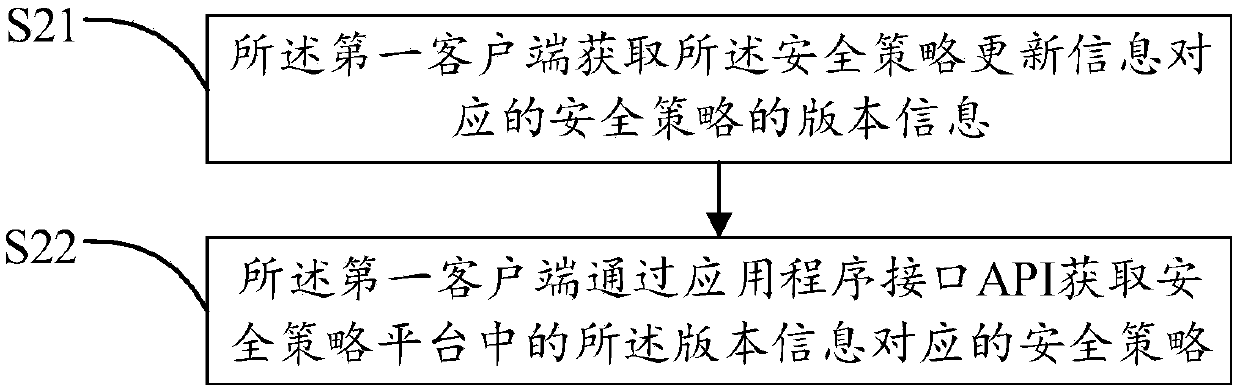 Security Policy Update Method and System