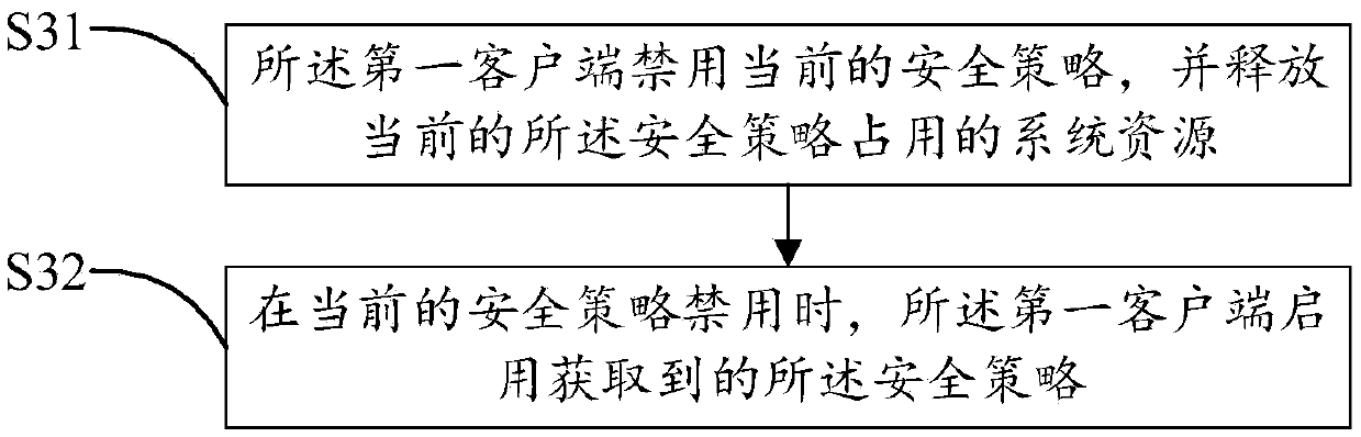 Security Policy Update Method and System